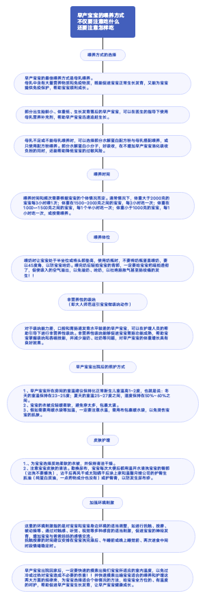 早产宝宝的喂养方式不仅要注意吃什么还要注意怎样吃