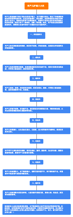 早产儿护理八大关