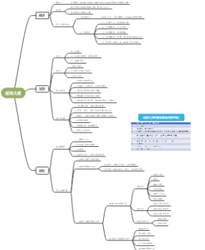 学前特殊儿童—超常儿童