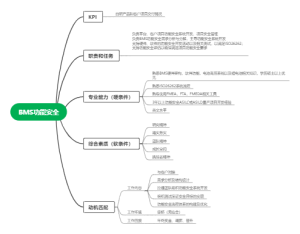 BMS功能安全职位分析