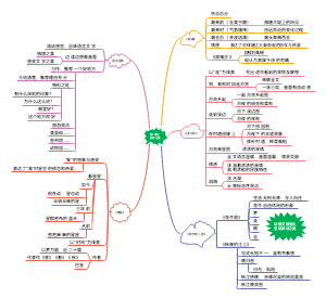 第1单元自然之美