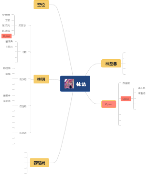 组织架构