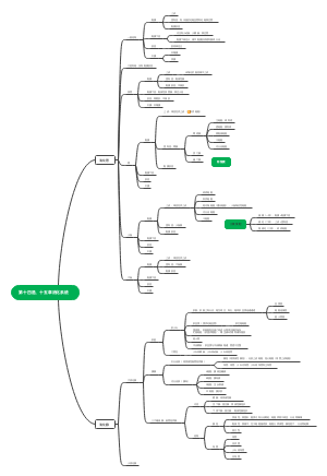第十四章消化管