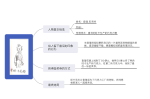 人物图鉴_查理-1(1)