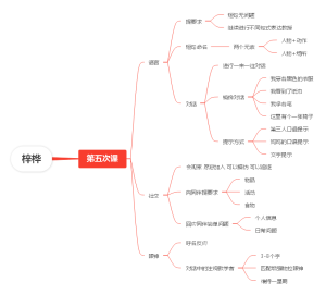语言学习总结思维导图