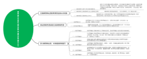 唯物辩证法思维导图