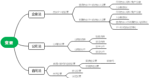 变更