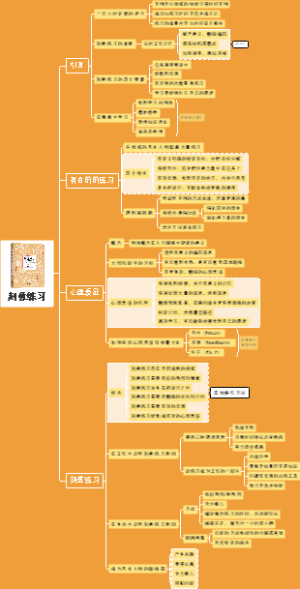 刻意练习（从菜鸟到高手的过程）