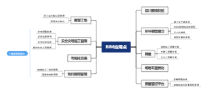 天地凤凰城BIM应用点分析