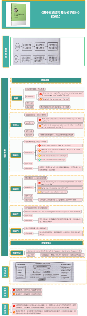 《高中英语读写整合教学设计》课例10
