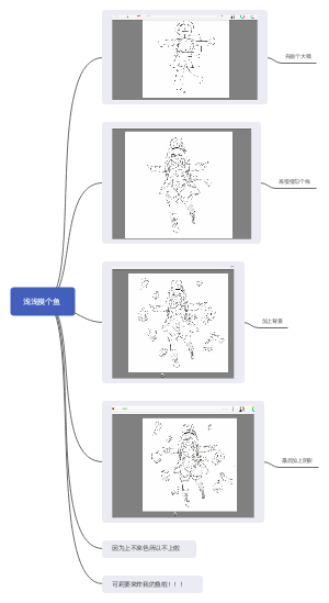 手绘可莉