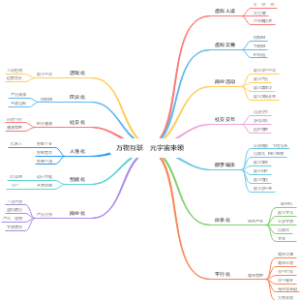 万物互联   元宇宙来领