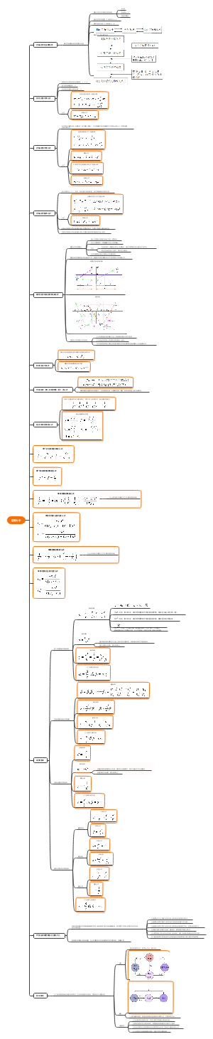应用光学知识点公式