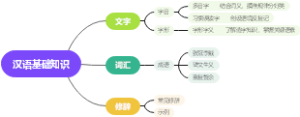 汉语基础知识