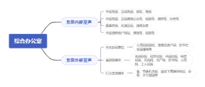 综合办公室思维导图