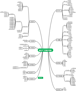 惠州工厂T05筒灯3P项目思维导图