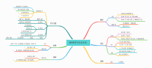 初中学习方法方式