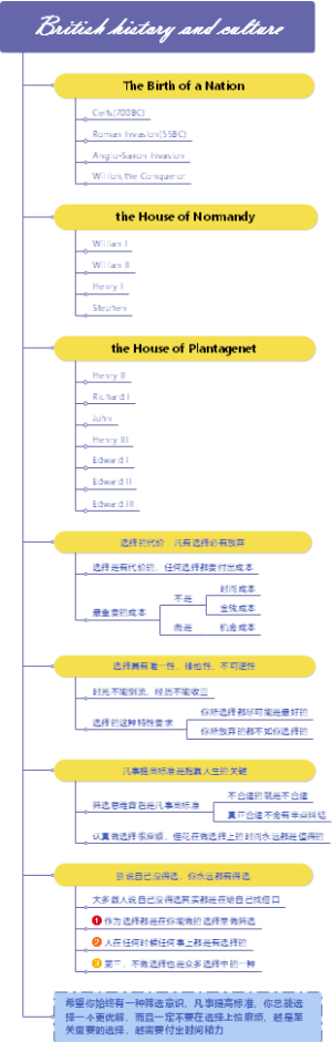 英国历史与文化