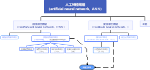 人工神经网络
