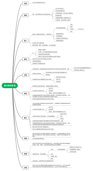 ISO13485 2016 医疗器械 质量管理体系 用于法规的要求