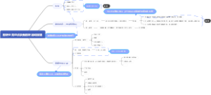 板块业务盘点及新板块启动规划