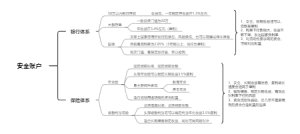 安全账户