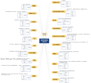 国内知名前端大佬汇总
