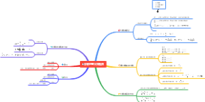 四年级数学 分数的意义和性质 思维导图