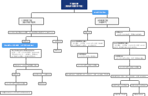 工程议标（除允许议标外工程）