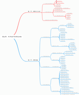 第五章：竞争性市场营销战略