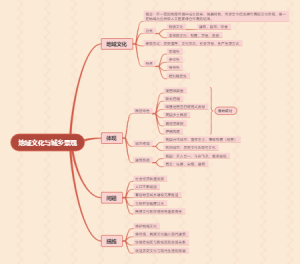 地域文化与城乡景观思维导图