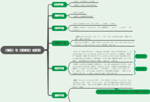 《易经》与《道德经》的区别
