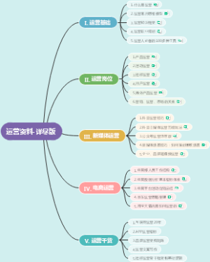 免费运营资料