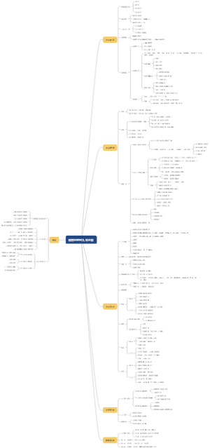 销售主管九项全能