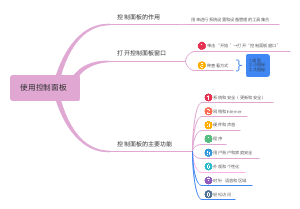 计算机控制面板使用