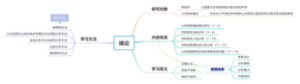 绪论