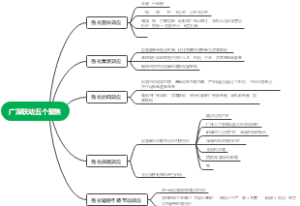 广深联动五个聚焦