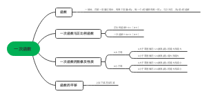 一次函数﻿