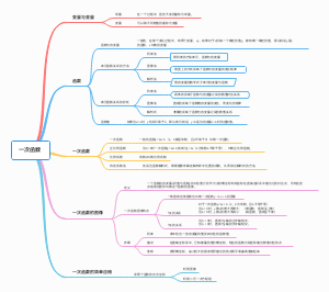 一次函数2