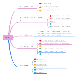 内经选读一些问题