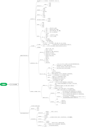 2工程材料-金属材料