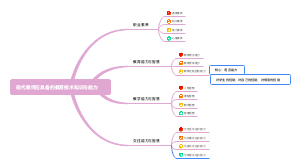 现代教师应具备的教育技术知识与能力
