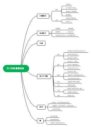 初二暑假计划