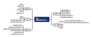 杜甫﻿