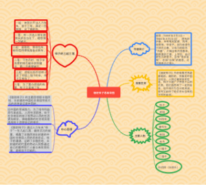 骆驼祥子思维导图