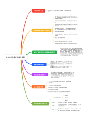 城乡规划的审批程序与调整思维导图