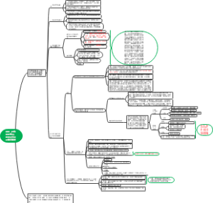 理科（选物理的考生）的常见问题及填报策略导图