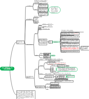 文科生（新高考选历史）常见的问题及填报策略
