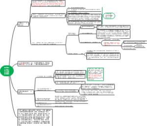 中高分段志愿填报策略