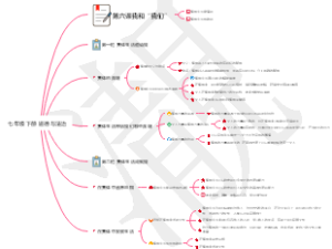 七下道法第六课知识总结
